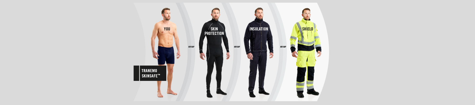 Banner-TranemoSkinsafe
