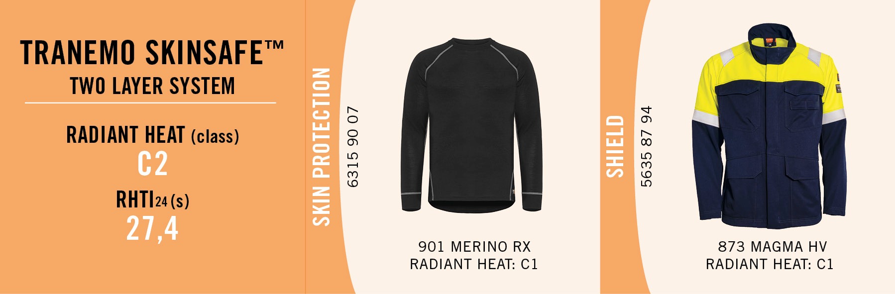 Tranemo skinsafe - Radiant heat