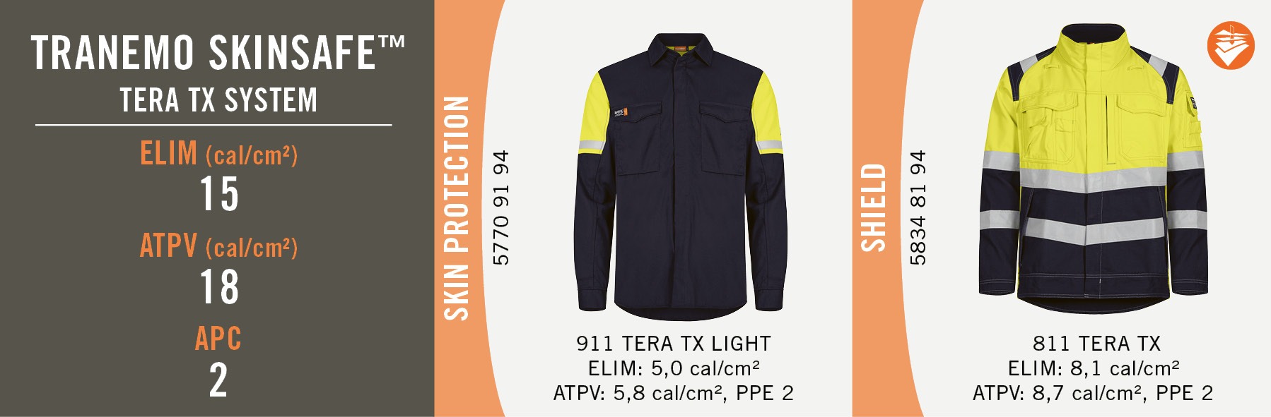 Tranemo Skinsafe - Tera TX system